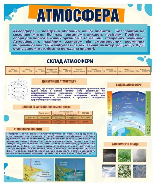 Стенд для кабінету географії “Атмосфера”