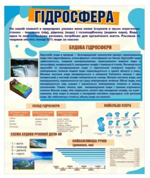 Стенд з географії “Гідросфера”