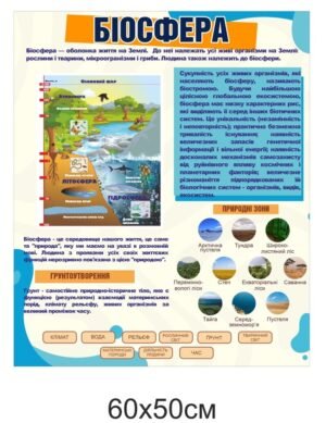Навчальний стенд “Біосфера”