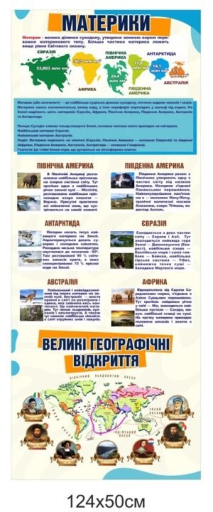 Стенд “Материки. Відкриття в географії”