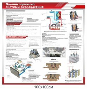 Інформаційний стенд “Система охолодження”