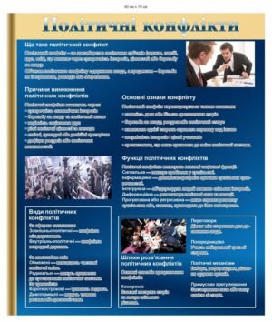 Стенд “Політичні конфлікти”