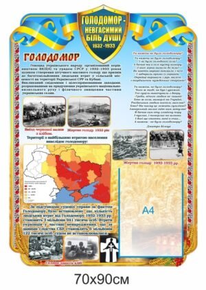 Набір стендів “На варті пам’яті”