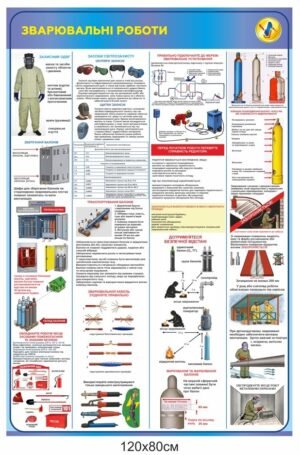 Стенд з безпеки “Зварювальні роботи”