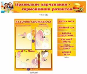 Комплект стендів для оформлення їдальні