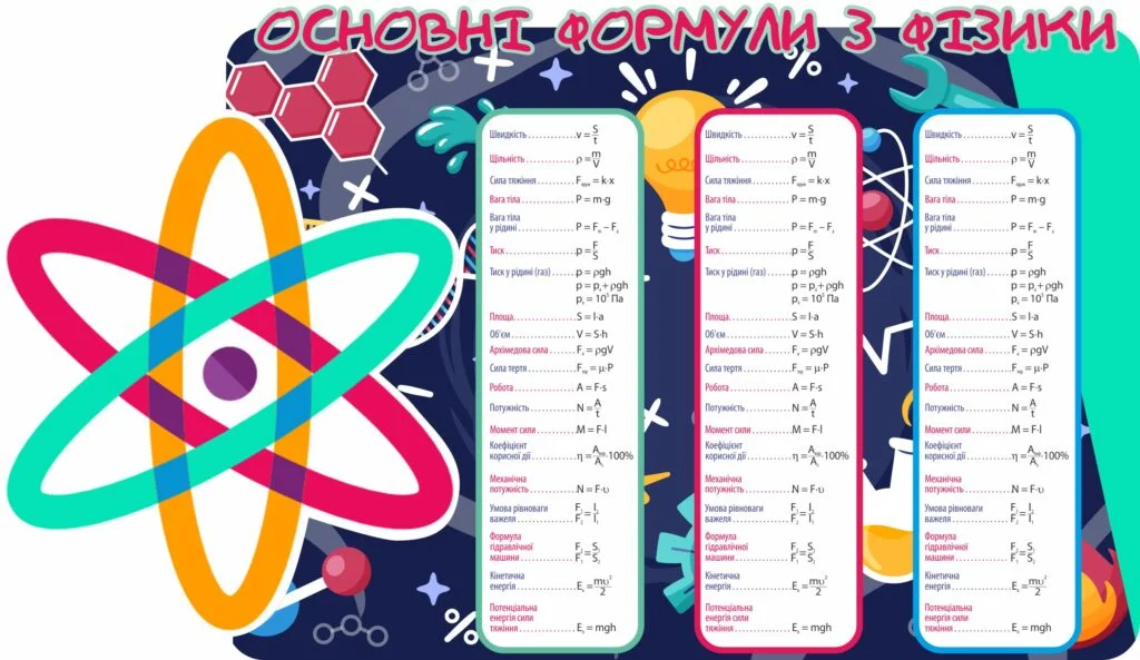 Комплект стендів з фізики: оформлення навчального кабінету